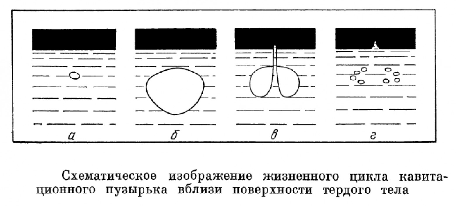 Картинка: В. В. Майер — «Кумулятивный эффект в простых опытах»