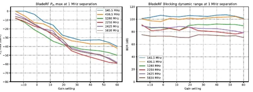 Nuand bladeRF 2.0 micro xA9: мощный SDR доступный не каждому - 12