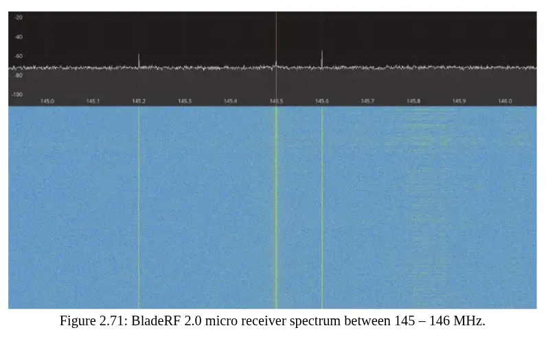 Nuand bladeRF 2.0 micro xA9: мощный SDR доступный не каждому - 13
