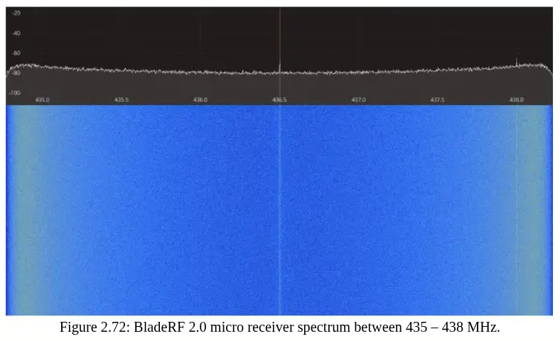 Nuand bladeRF 2.0 micro xA9: мощный SDR доступный не каждому - 14
