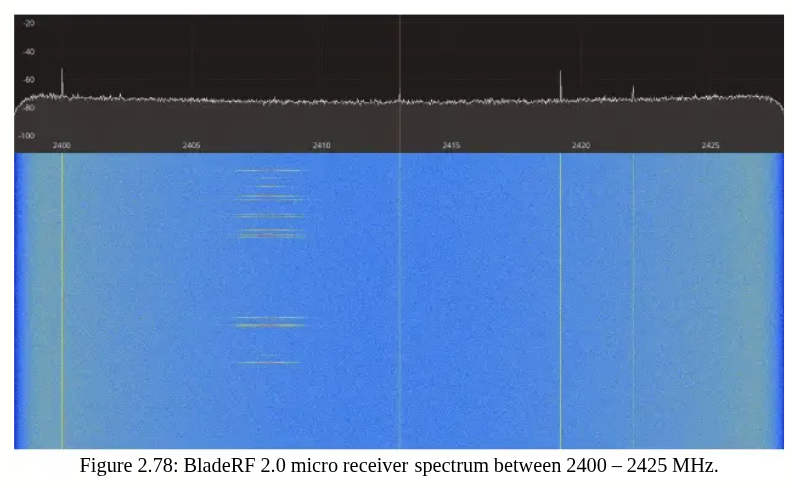 Nuand bladeRF 2.0 micro xA9: мощный SDR доступный не каждому - 20