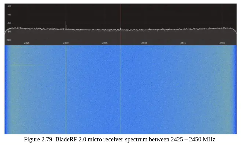 Nuand bladeRF 2.0 micro xA9: мощный SDR доступный не каждому - 21