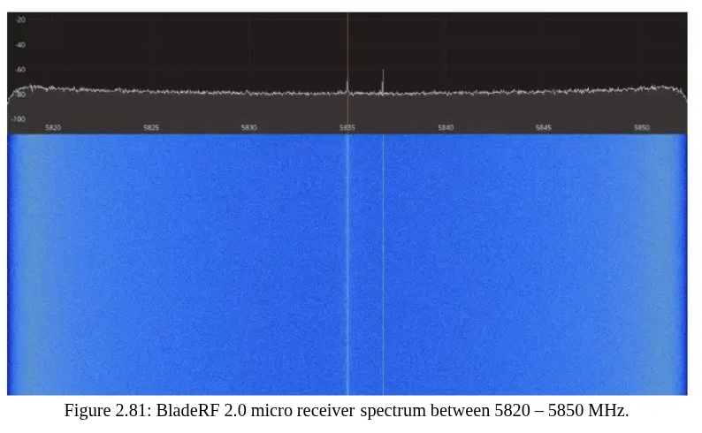 Nuand bladeRF 2.0 micro xA9: мощный SDR доступный не каждому - 23