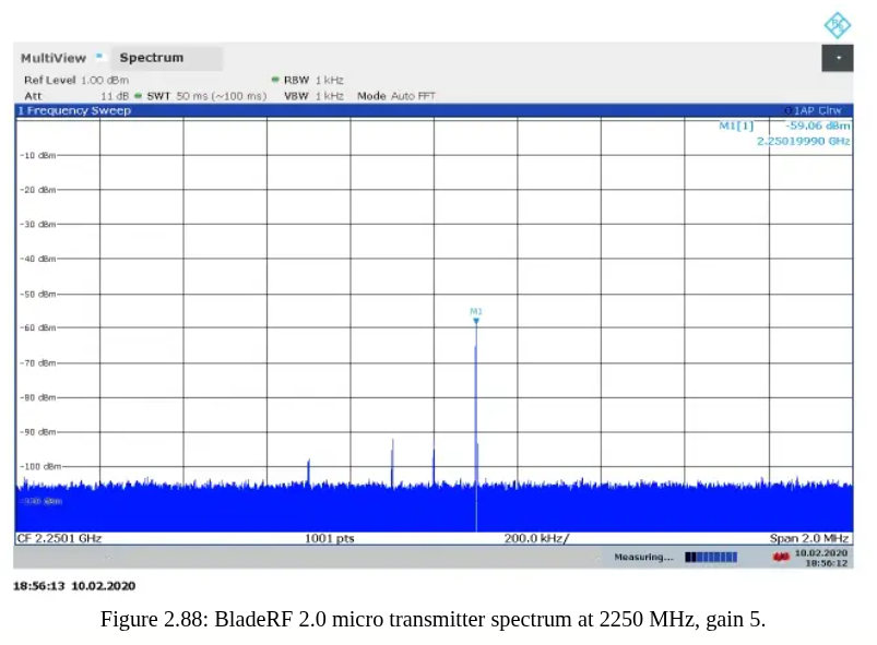 Nuand bladeRF 2.0 micro xA9: мощный SDR доступный не каждому - 30