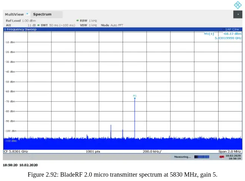 Nuand bladeRF 2.0 micro xA9: мощный SDR доступный не каждому - 34