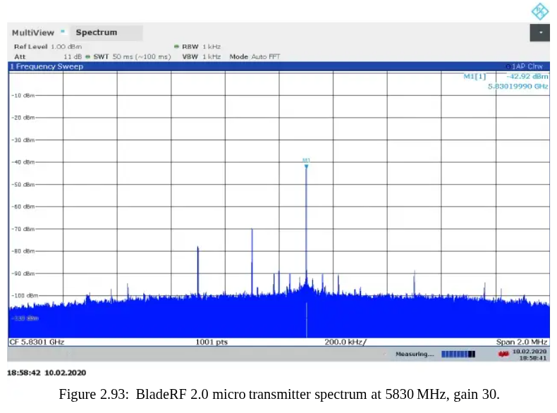 Nuand bladeRF 2.0 micro xA9: мощный SDR доступный не каждому - 35