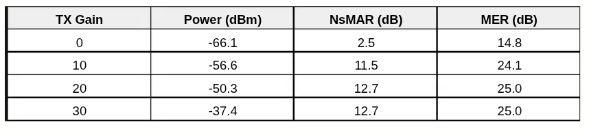 Nuand bladeRF 2.0 micro xA9: мощный SDR доступный не каждому - 37