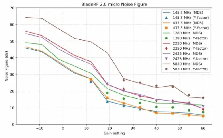 Nuand bladeRF 2.0 micro xA9: мощный SDR доступный не каждому - 9