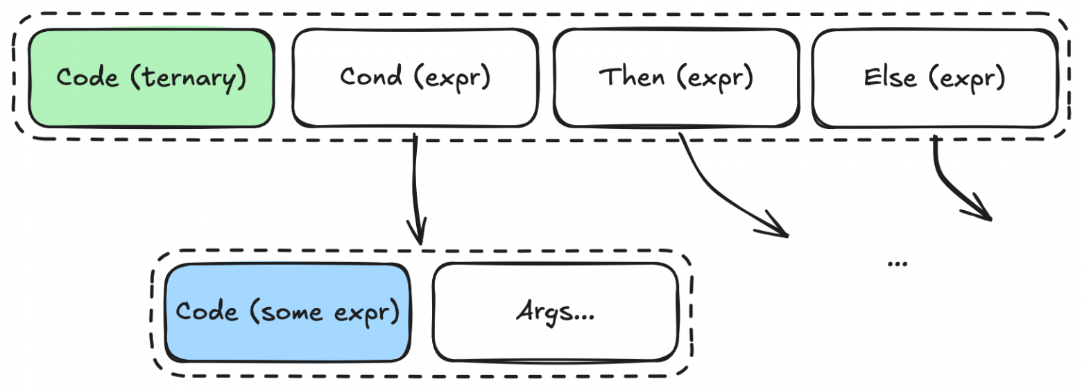 Давайте добавим в Go условное выражение - 5 Давайте добавим в Go условное выражение - 5