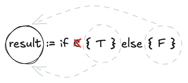 Давайте добавим в Go условное выражение - 6 Давайте добавим в Go условное выражение - 6
