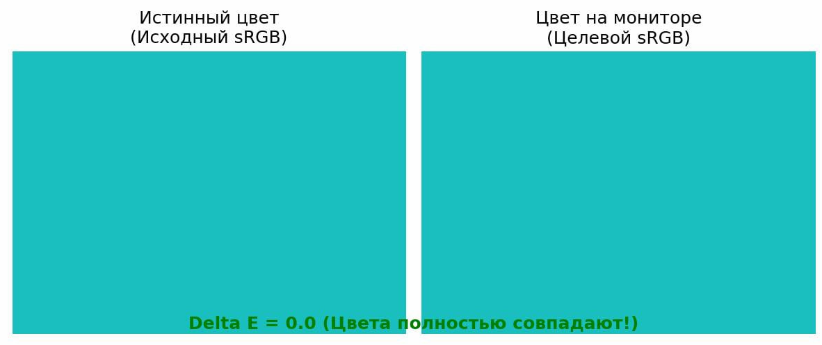 Почему ваш монитор не умеет показывать бирюзовый (и ещё 65% цветов) - 3