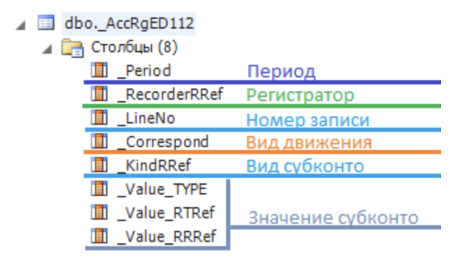 Турбонаддув для 1С: Вскрываем регистры бухгалтерии и ускоряем запросы в 3 раза - 5 Турбонаддув для 1С: Вскрываем регистры бухгалтерии и ускоряем запросы в 3 раза - 5