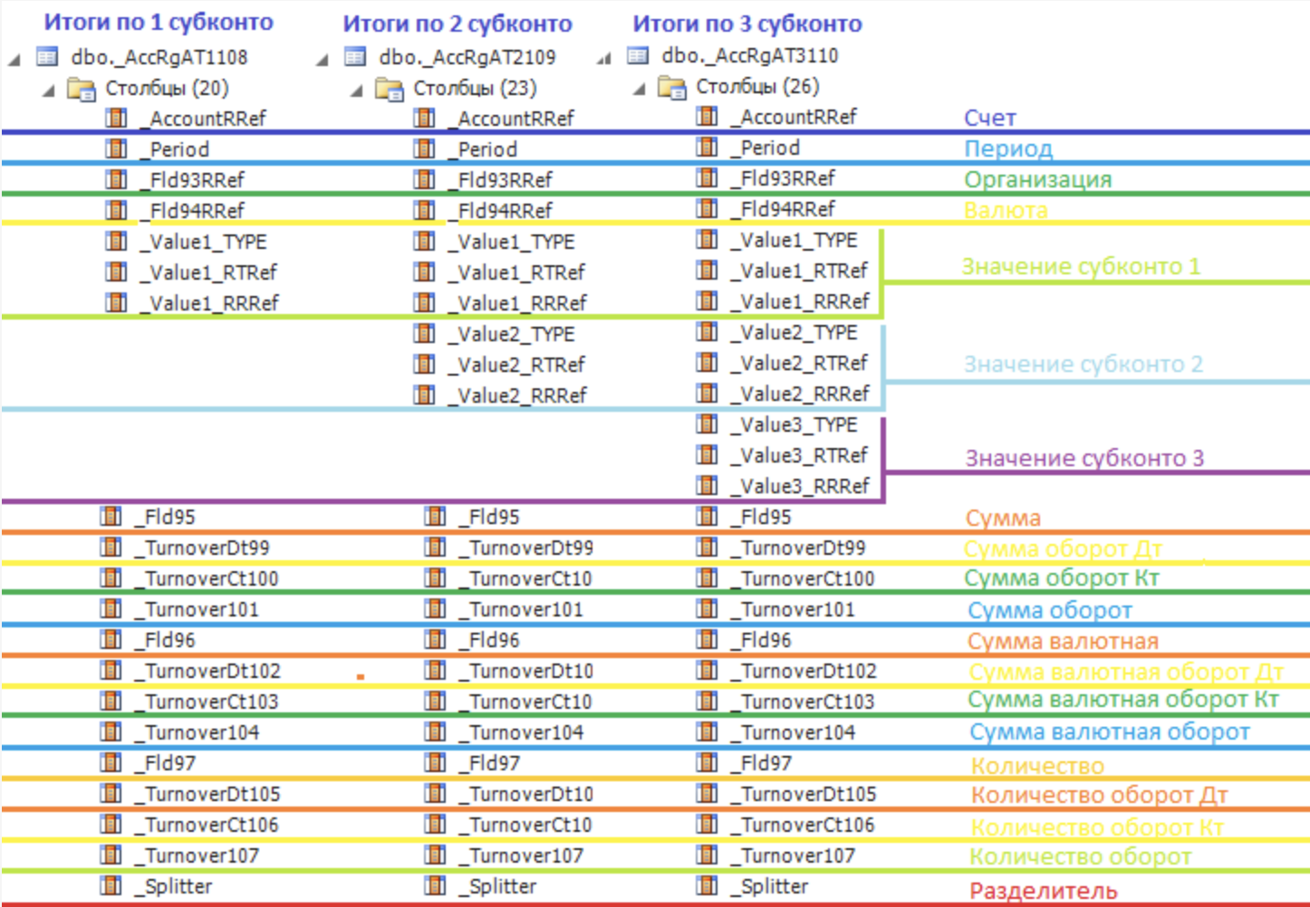Турбонаддув для 1С: Вскрываем регистры бухгалтерии и ускоряем запросы в 3 раза - 8 Турбонаддув для 1С: Вскрываем регистры бухгалтерии и ускоряем запросы в 3 раза - 8