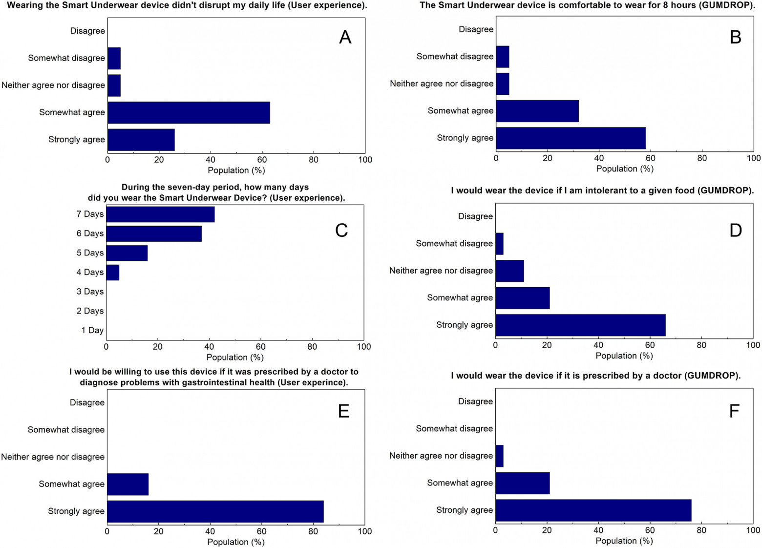 Умное нижнее белье: мониторинг активности кишечного микробиома - 4