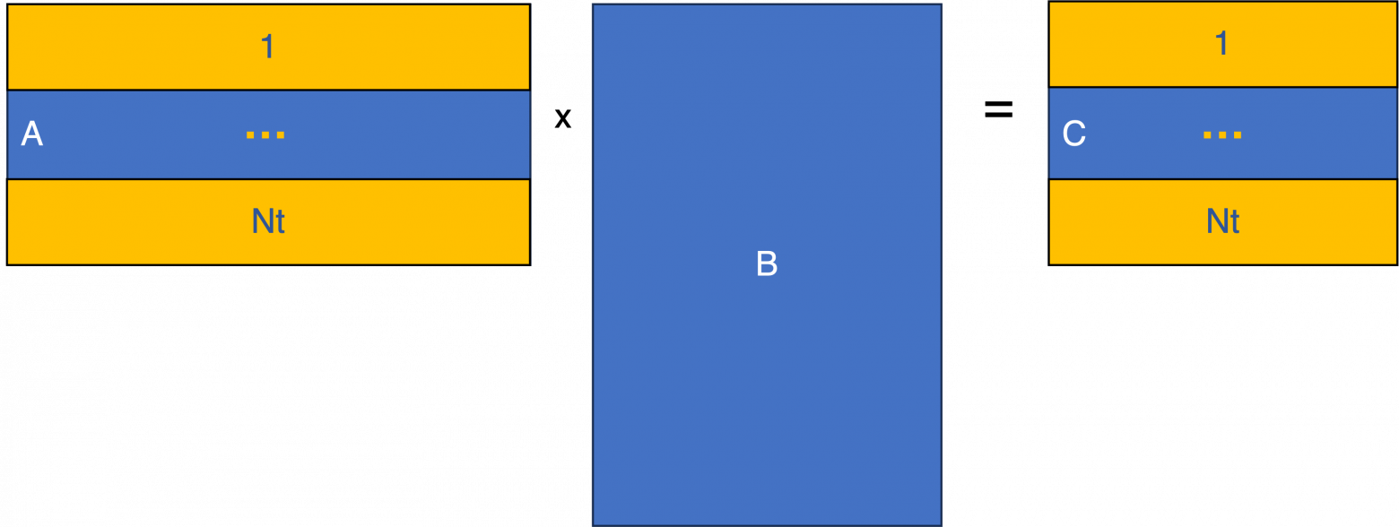 Умножение матриц: пример использования расширения ARM SME2 в Apple M4 Pro - 127