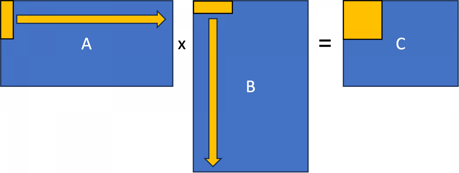 Умножение матриц: пример использования расширения ARM SME2 в Apple M4 Pro - 49