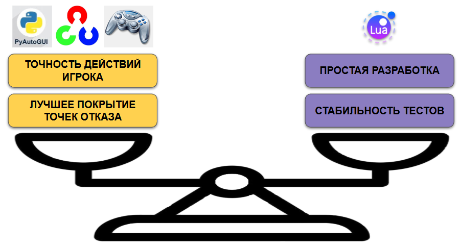 Автоматизация тестирования в CROSSOUT - 7
