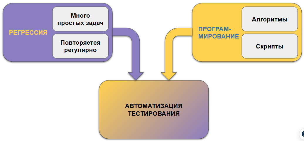 Автоматизация тестирования в CROSSOUT - 1