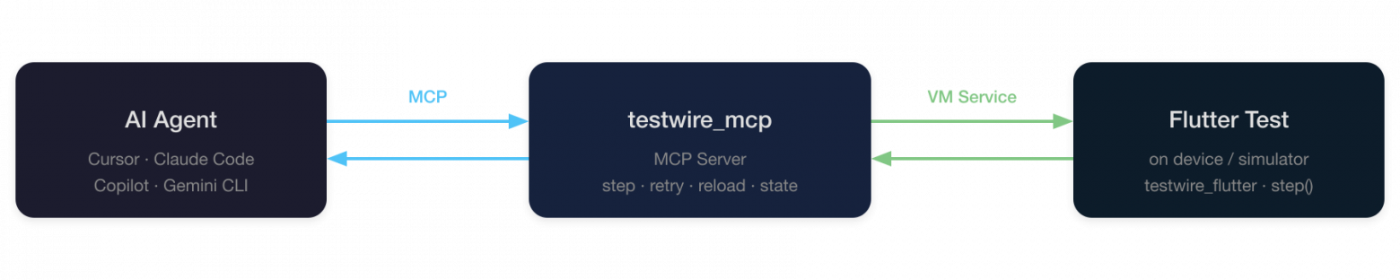 Архитектура Testwire
