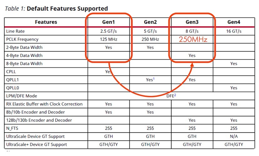 Как мы прототипировали контроллер PCI Express от стороннего производителя - 5