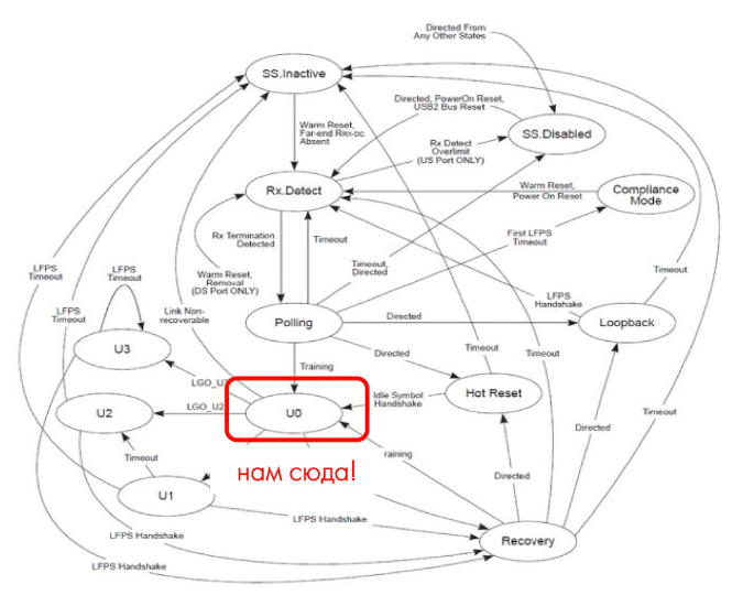 Как мы прототипировали контроллер PCI Express от стороннего производителя - 7