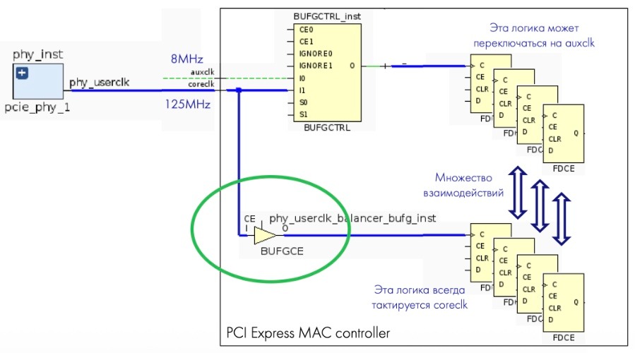 Как мы прототипировали контроллер PCI Express от стороннего производителя - 9