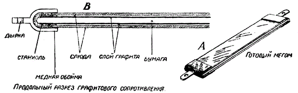 Рис. 2.4. Угольный резистивный элемент радиолюбитель мог приготовить и из графита, зачернив полоску ватманской бумаги простым мягким карандашом. Готовые элементы по возможности измеряли и подгоняли, снабжали их концы станиолем и защищали пластинками из целлулоида или слюды (на рисунке) или помещали в стеклянную трубочку
