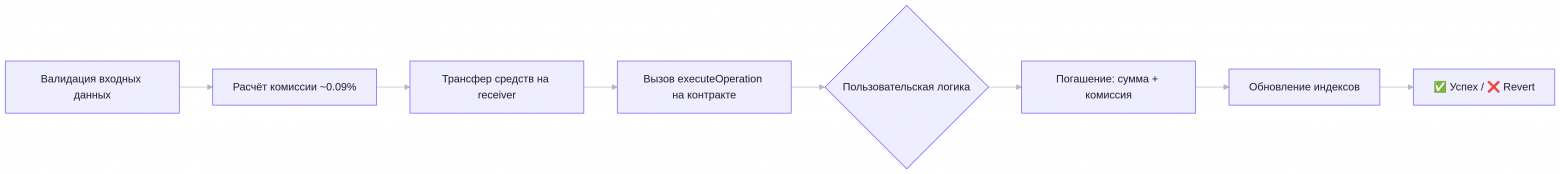 Сценарий flashLoan