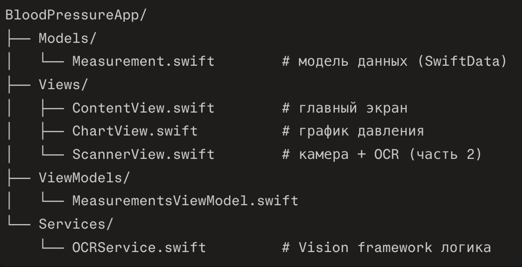 MVVM — стандартный паттерн для SwiftUI. Логика отделена от UI, каждый слой тестируется независимо.