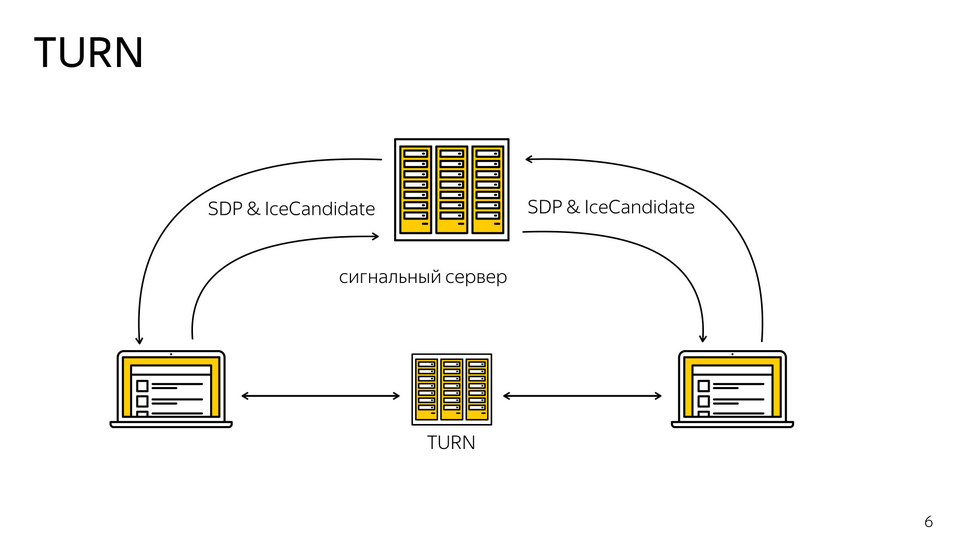 Белые списки на домашнем интернете — уже скоро и как подготовиться? - 3 Белые списки на домашнем интернете — уже скоро и как подготовиться? - 3