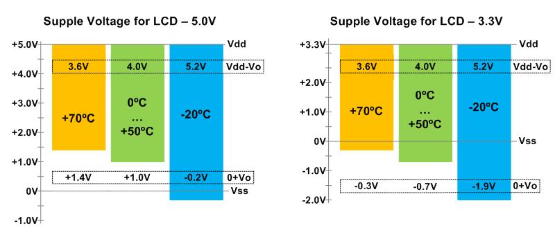 Доработка алфавитно-цифрового ЖК-модуля 1602A (ЖКИ LCD1602) для работы от 3.3V - 2