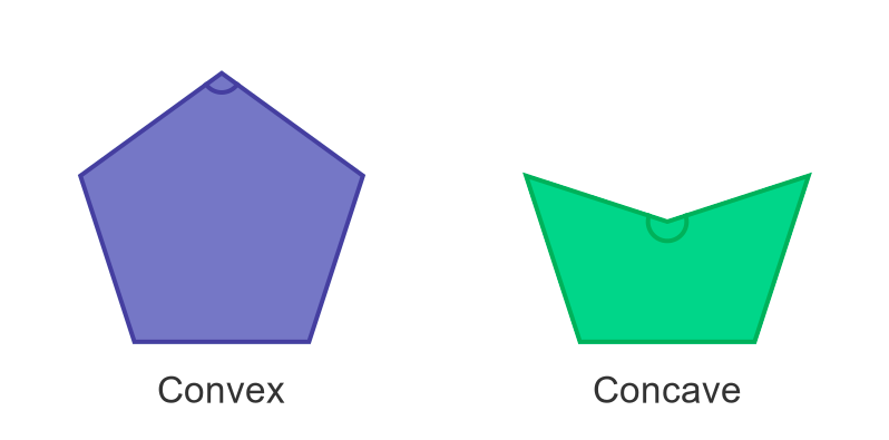 Как определить выпуклость многоугольника на C: от геометрии к коду - 2