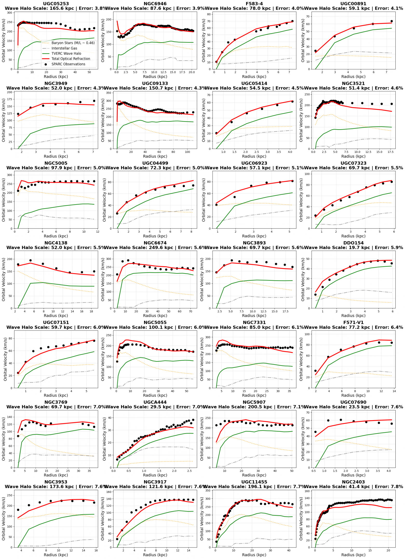 Как я взвесил черную дыру и отменил Темную материю с помощью Python (Анализ данных LIGO и SPARC) - 1 Как я взвесил черную дыру и отменил Темную материю с помощью Python (Анализ данных LIGO и SPARC) - 1