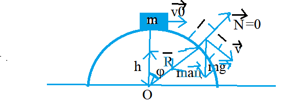  Рисунок 1 Условие задачи