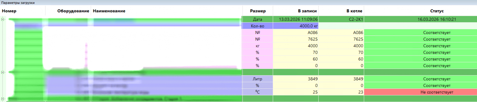 Рецепт включает в себя более 50 параметров 