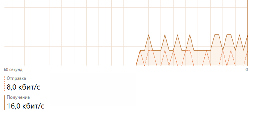 Обмен с контроллерами