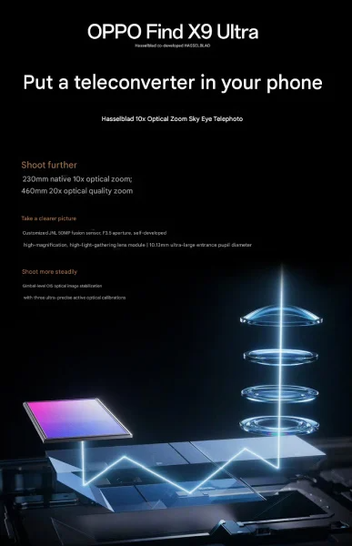 10-кратный оптический, 20-кратный зум «оптического качества» и 120-кратный цифровой. Совершенно новый перископ Oppo Find X9 Ultra позволяет добиться ЭФР 460 мм - 2