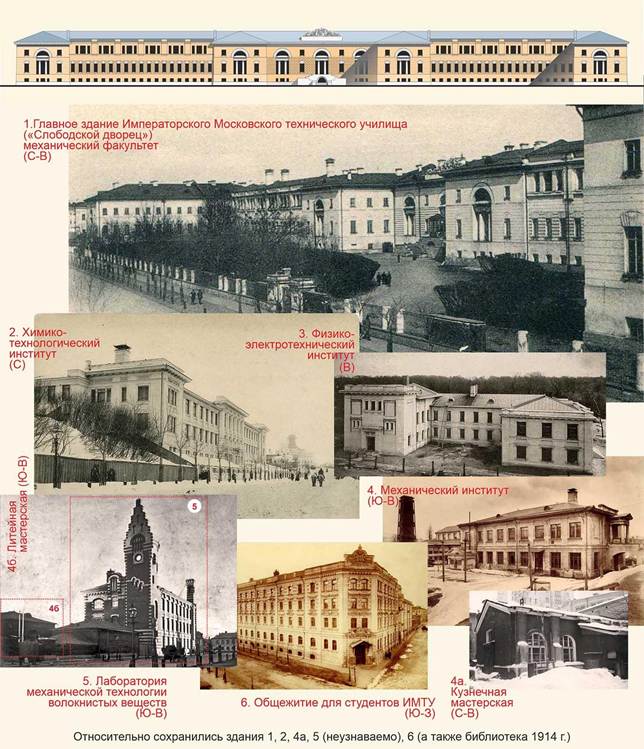 Что, где, когда в ИМТУ в ХХ в.