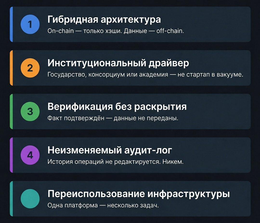 Блокчейн как инфраструктура E-Health: новая модель управления данными в здравоохранении - 4 Блокчейн как инфраструктура E-Health: новая модель управления данными в здравоохранении - 4
