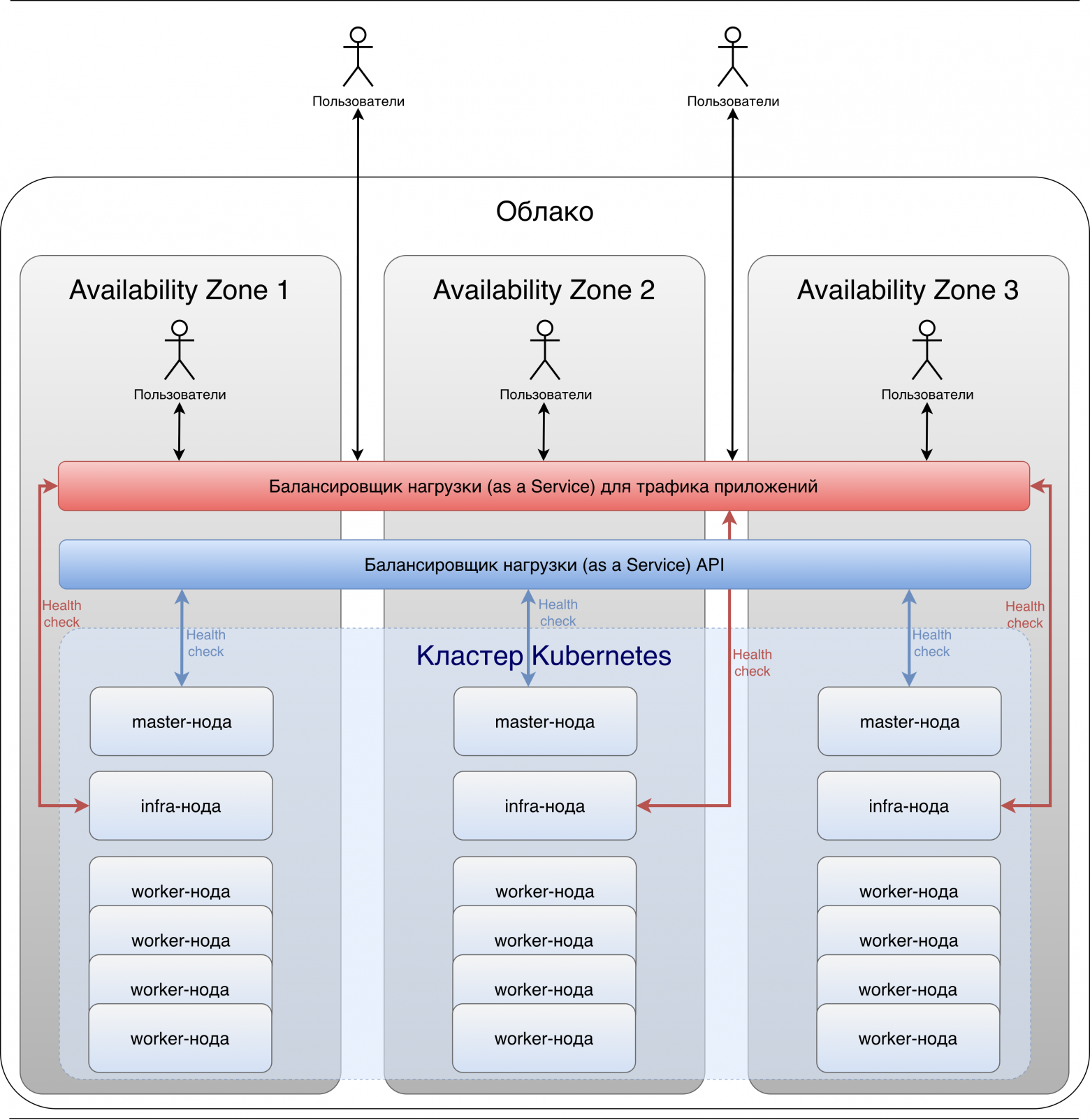 Общая архитектура кластера Kubernetes