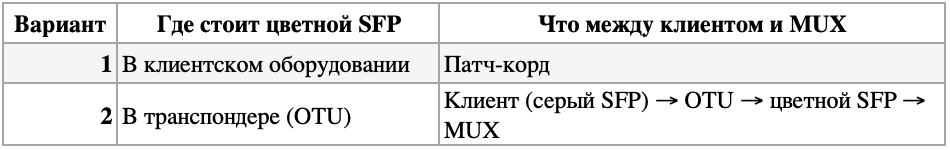 Что под капотом у DWDM - 3 Что под капотом у DWDM - 3