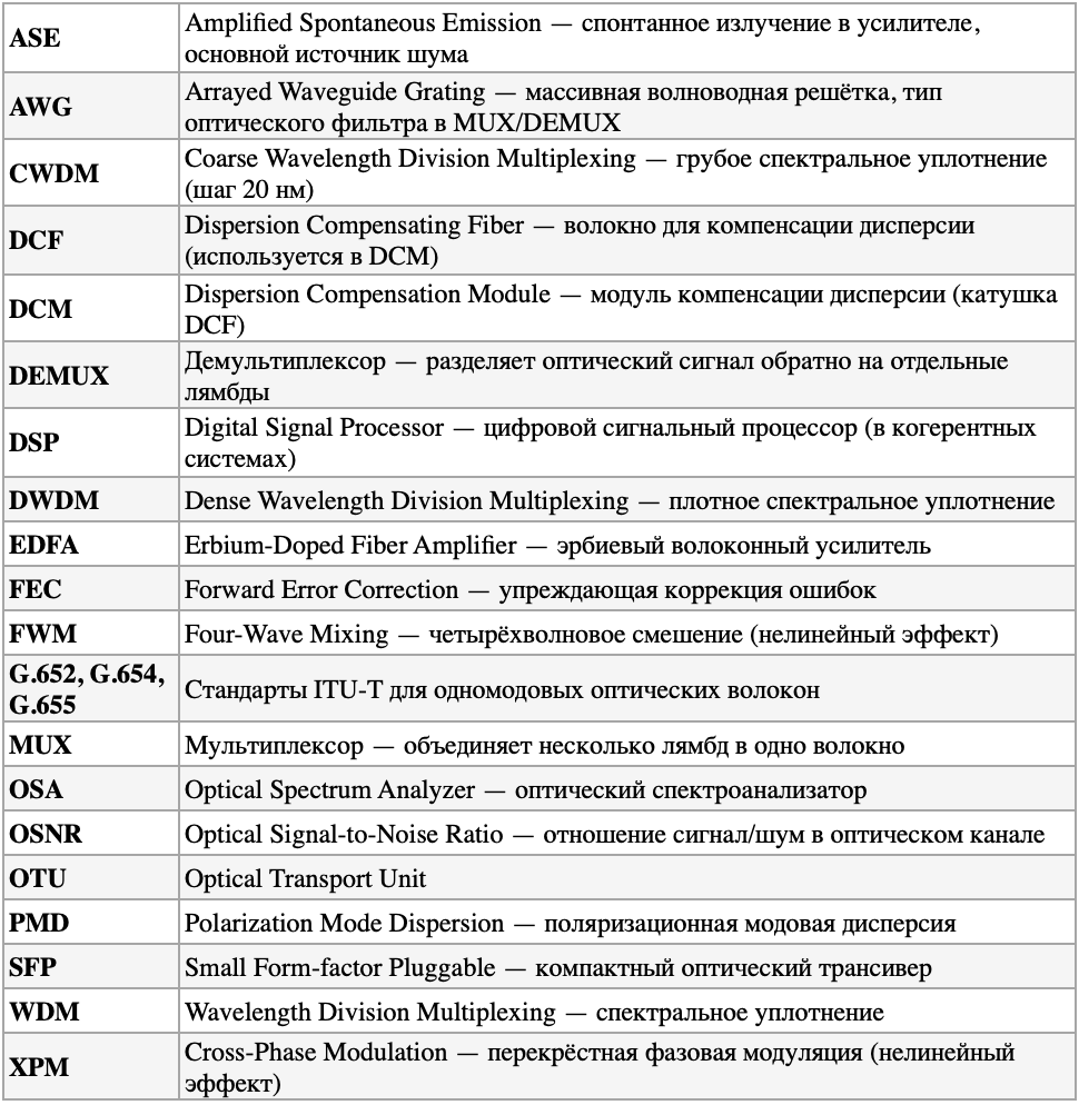 Что под капотом у DWDM - 8 Что под капотом у DWDM - 8