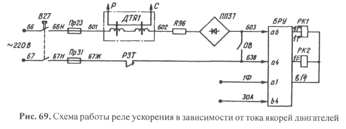 Как разгоняется электричка? Запускаем блок регулировки ускорения - 14