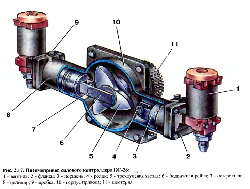Как разгоняется электричка? Запускаем блок регулировки ускорения - 8