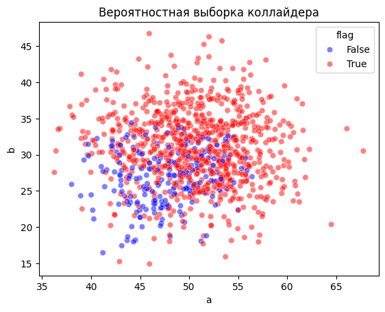 Зависимости, которых не существует: как фильтрация искажает данные и что такое коллайдеры - 5 Зависимости, которых не существует: как фильтрация искажает данные и что такое коллайдеры - 5