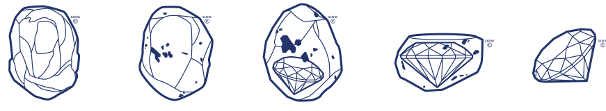 Этапы создания алмаза: алмазное сырье → сканирование → разметка → лазерная резка → готовый бриллиант. Источник: sarine.com 