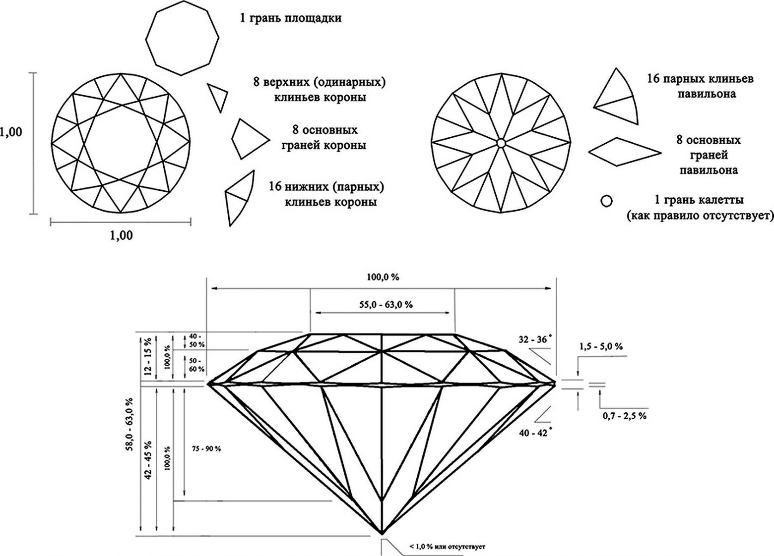 Современная огранка КР-57 по Толковскому