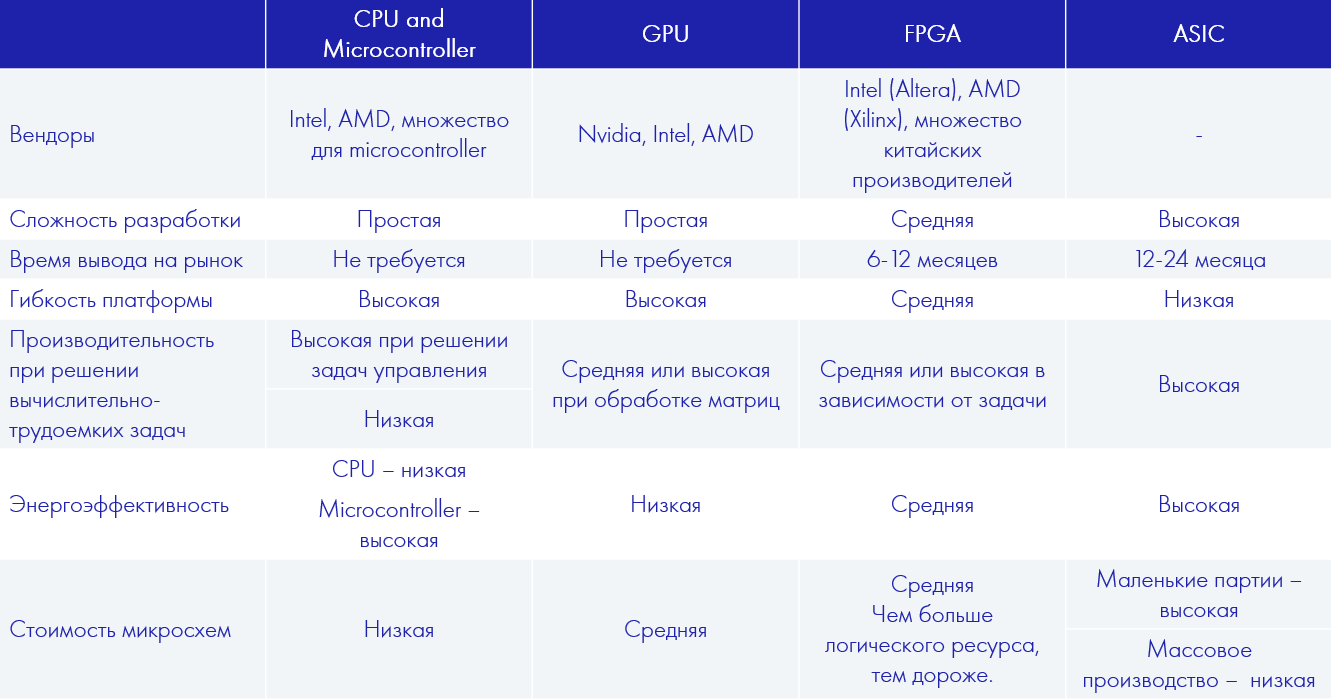 Черная магия FPGA-разработчика: как мы превращаем идеи в железо - 3