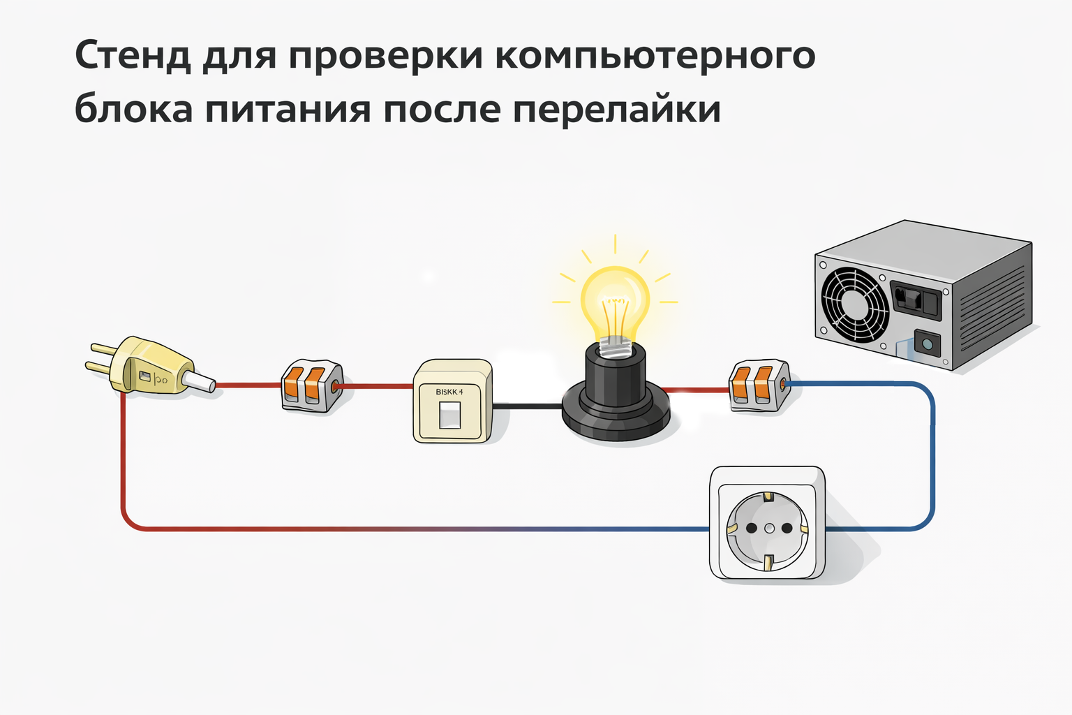 Схема простейшего стенда для проверки