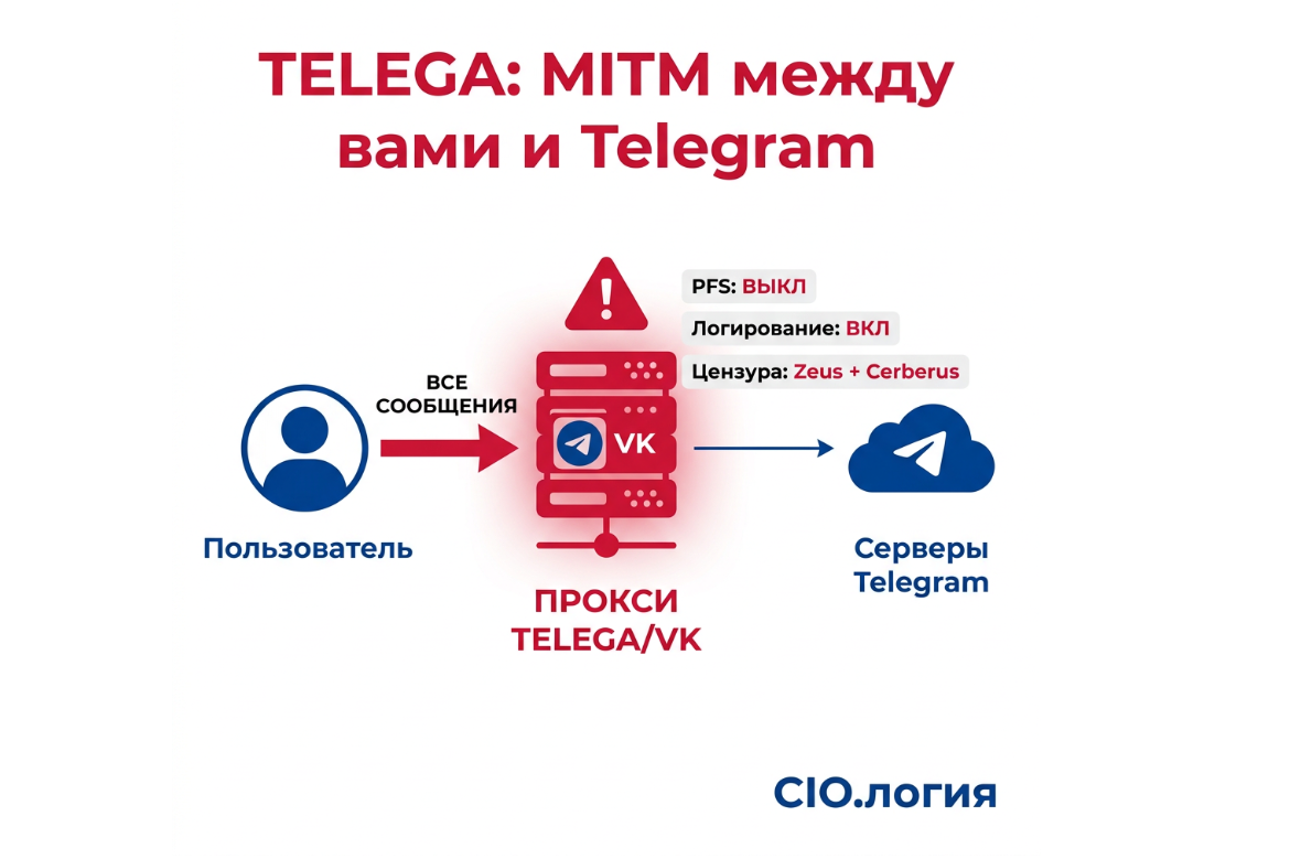 Telega: как «удобный клиент Telegram» превратили в MITM с цензурой и ИИ-надзирателем - 2